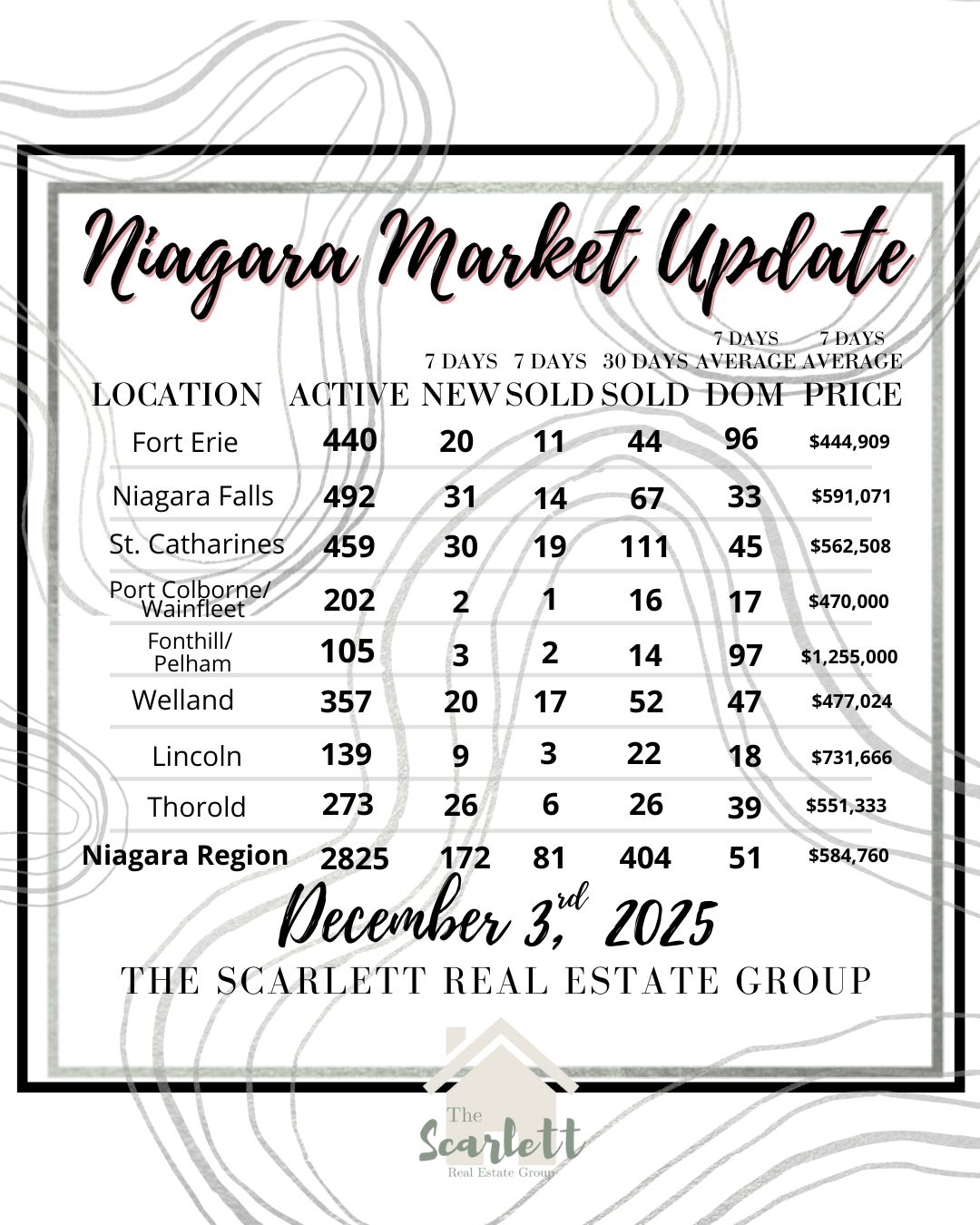 Previous First Slide